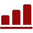 Bar Chart